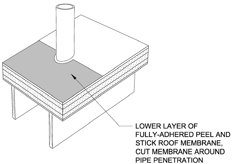 Cut two sections of peel and stick roof membrane that will each extend out from the vent pipe for 18 inches. Cut a notch out of each section so the membrane will lay flat around the pipe. Install the section of membrane on the downhill side of the pipe first, to fit around the pipe penetration and lay flat.