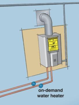 Illustration of an on-demand water heater.