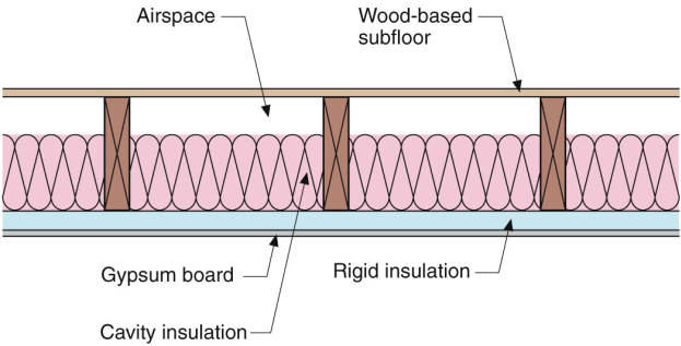 Sealing And Insulating Existing Floors Above Unconditioned Spaces