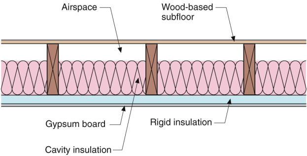 Floors Above Unconditioned Basement Vented Crawlspace