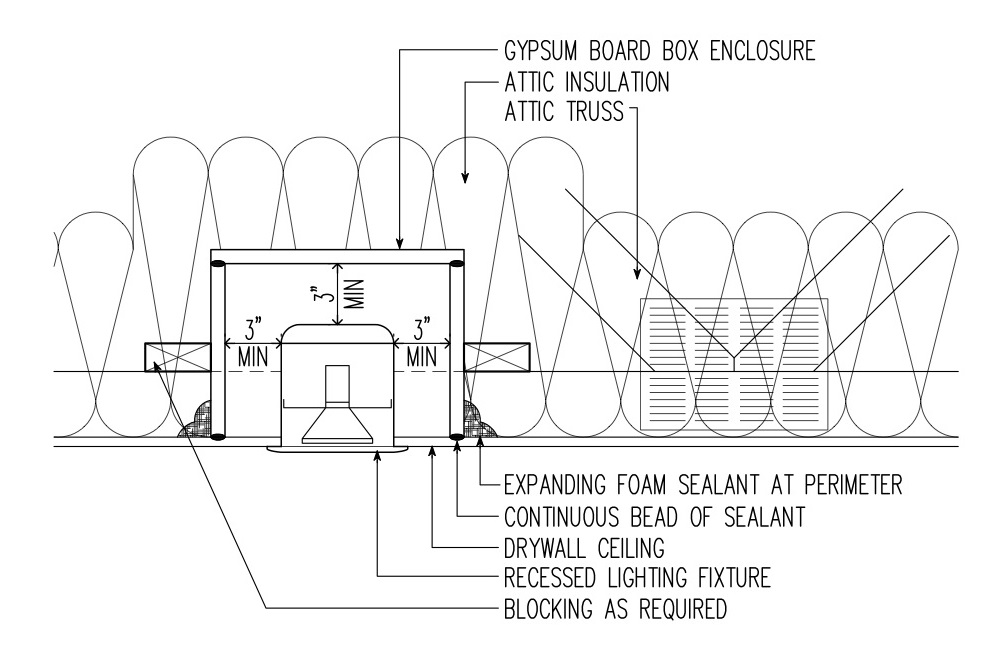 Air Sealing Recessed Light Fixtures Below Unconditioned Space Building America Solution Center