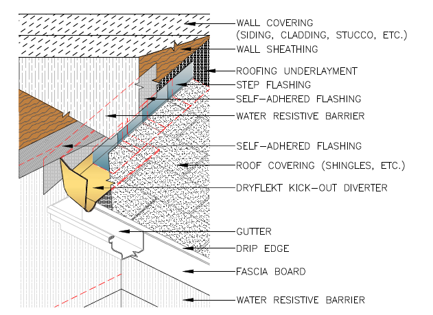 Step and Kick-Out Flashing at Roof-Wall Intersections | Building ...