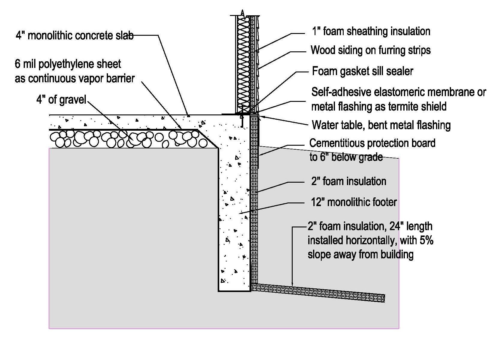 6 Mil Plastic Flashing with Termite Protection