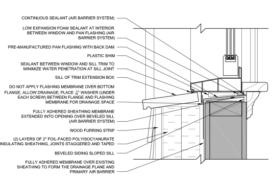 Complete Window And Frame Replacement Building America