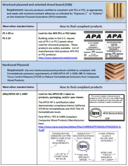 composite wood product handout
