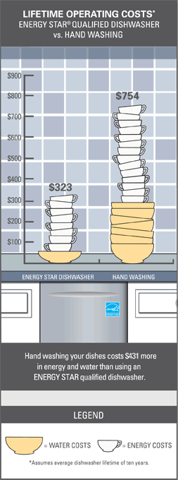 dishwashers-building-america-solution-center