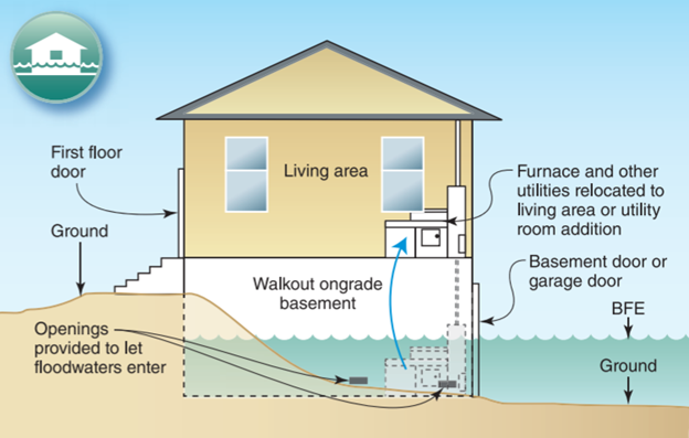 Example of How to Frame Water Heater Platform – Home Building Tips 