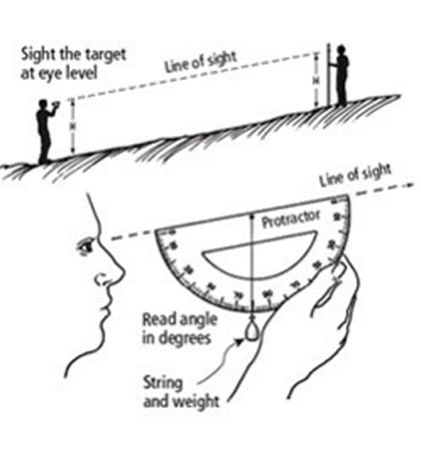 Determine the angle of ground slope and plant ground cover accordingly.