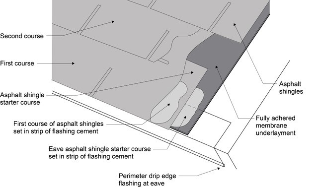 Roof Edge Protection | Building America Solution Center