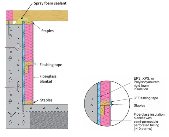 Section view showing how to air seal and insulate a basement wall with perforated blanket insulation by installing over air sealed rigid insulation board to reduce condensation risk in fiberglass blanket