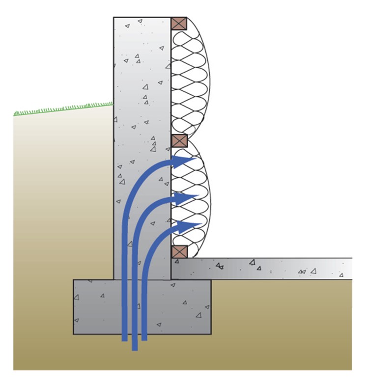 Moisture can migrate from below the foundation to the basement wall and insulation cavity in a conventional blanket insulation installation