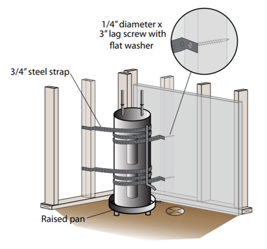 Example of How to Frame Water Heater Platform – Home Building Tips 