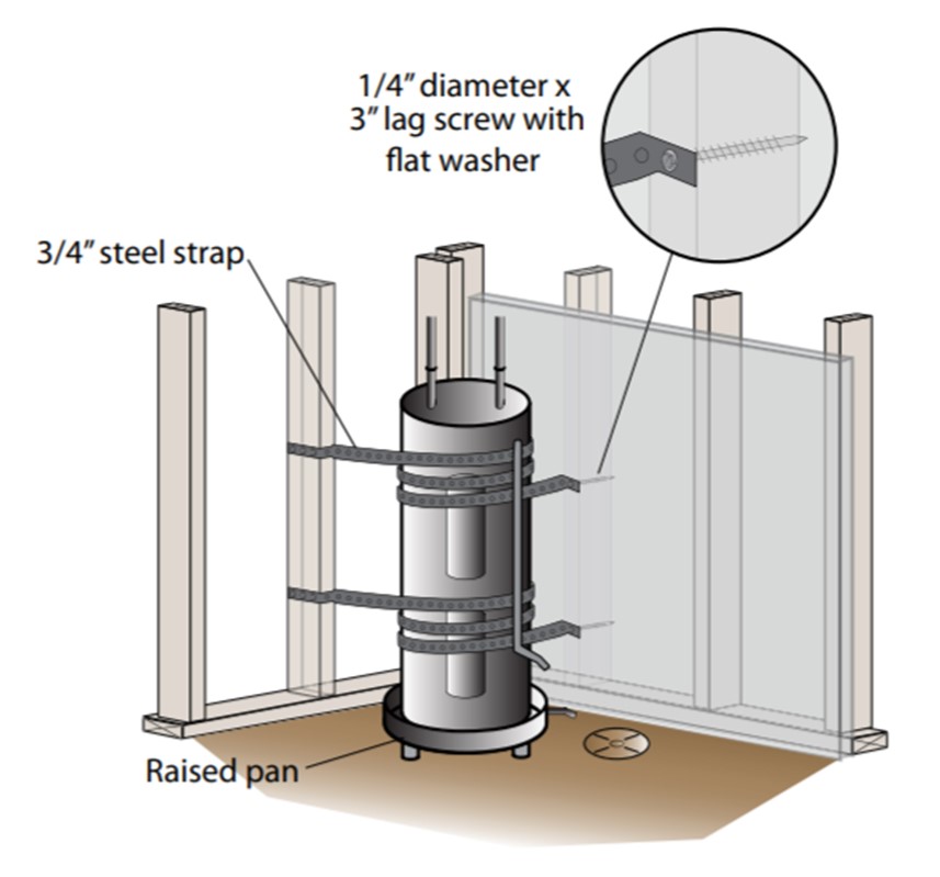 Level on Newly Built Wooden Water Heater Stand Frame Stock Image - Image of  rental, damaged: 266214295