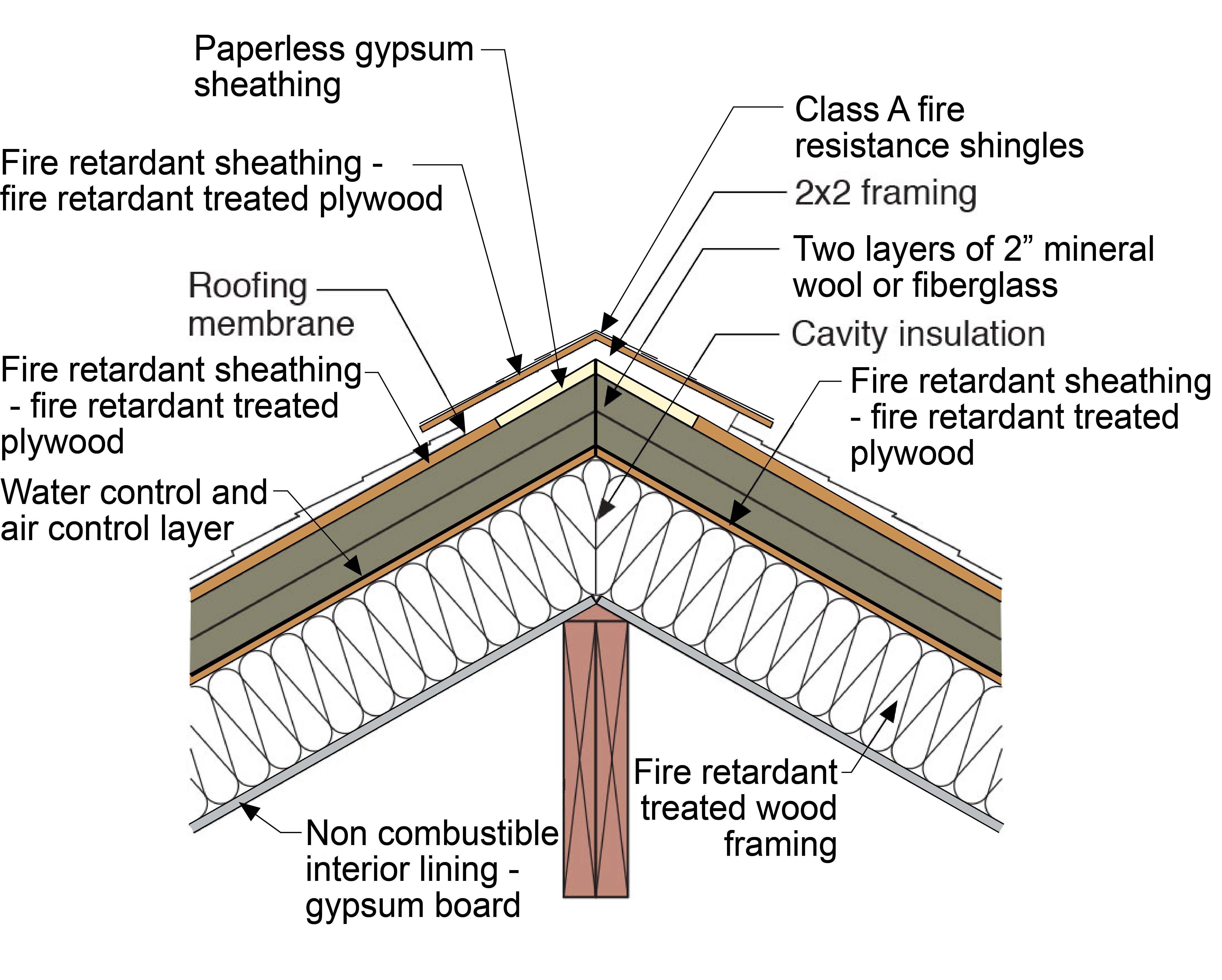Building section showing a vapor diffusion ridge port constructed with fire-resistant and fire-retardant materials.