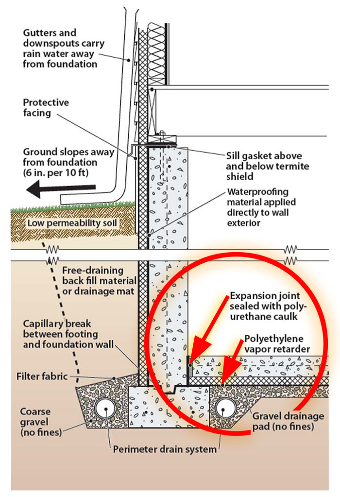 Wicking geotextile: (a) fabric photo, (b) schematics of fabric cross