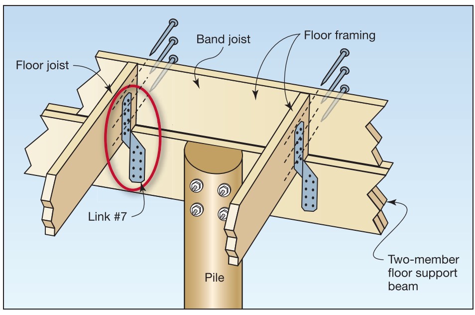 FLOOR SUPPORT