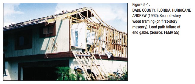 Failure of the load path enabled hurricane winds to pull apart this gable end wall.