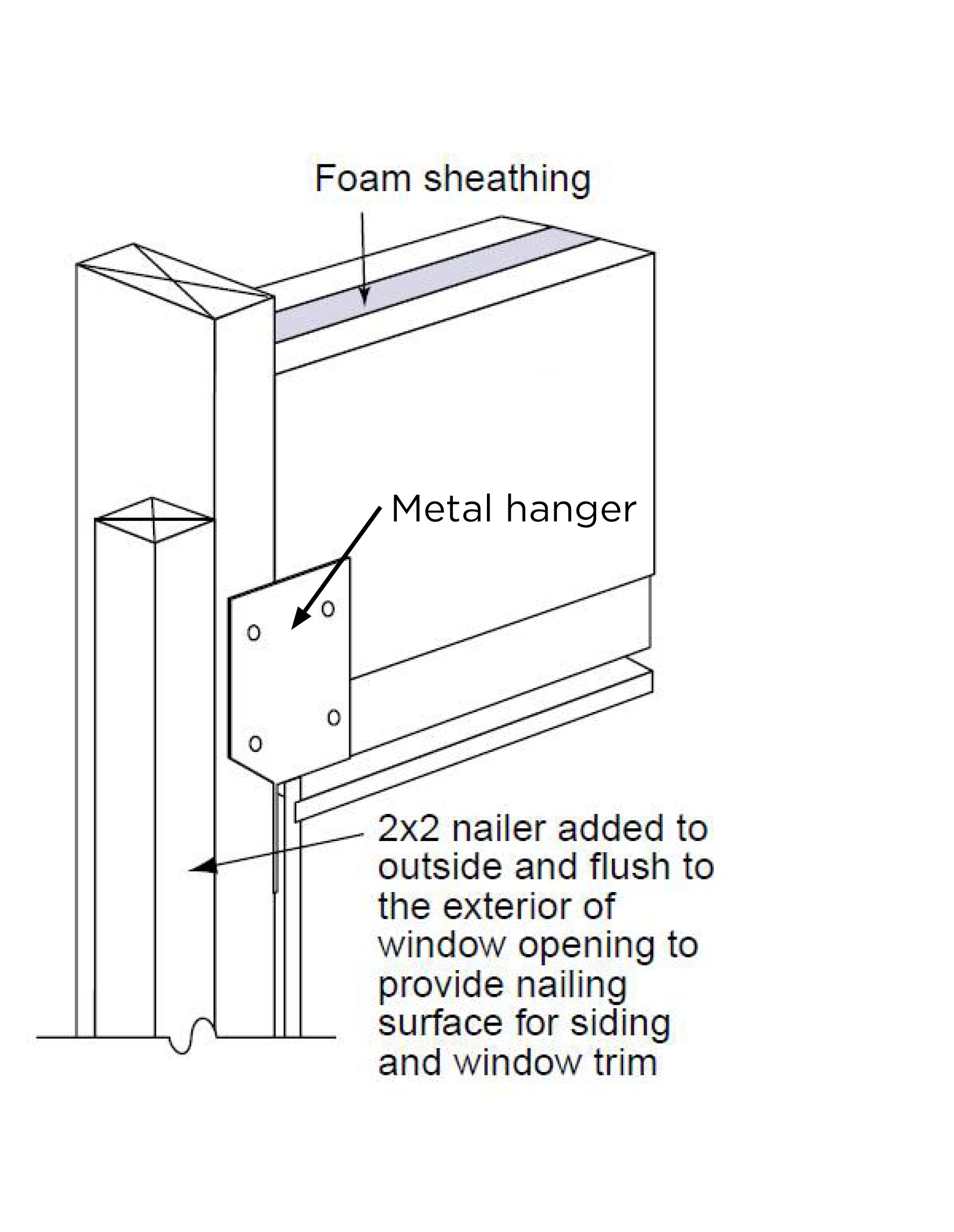 Insulated headers can be hung with metal hangers instead of jack studs to reduce lumber usage.