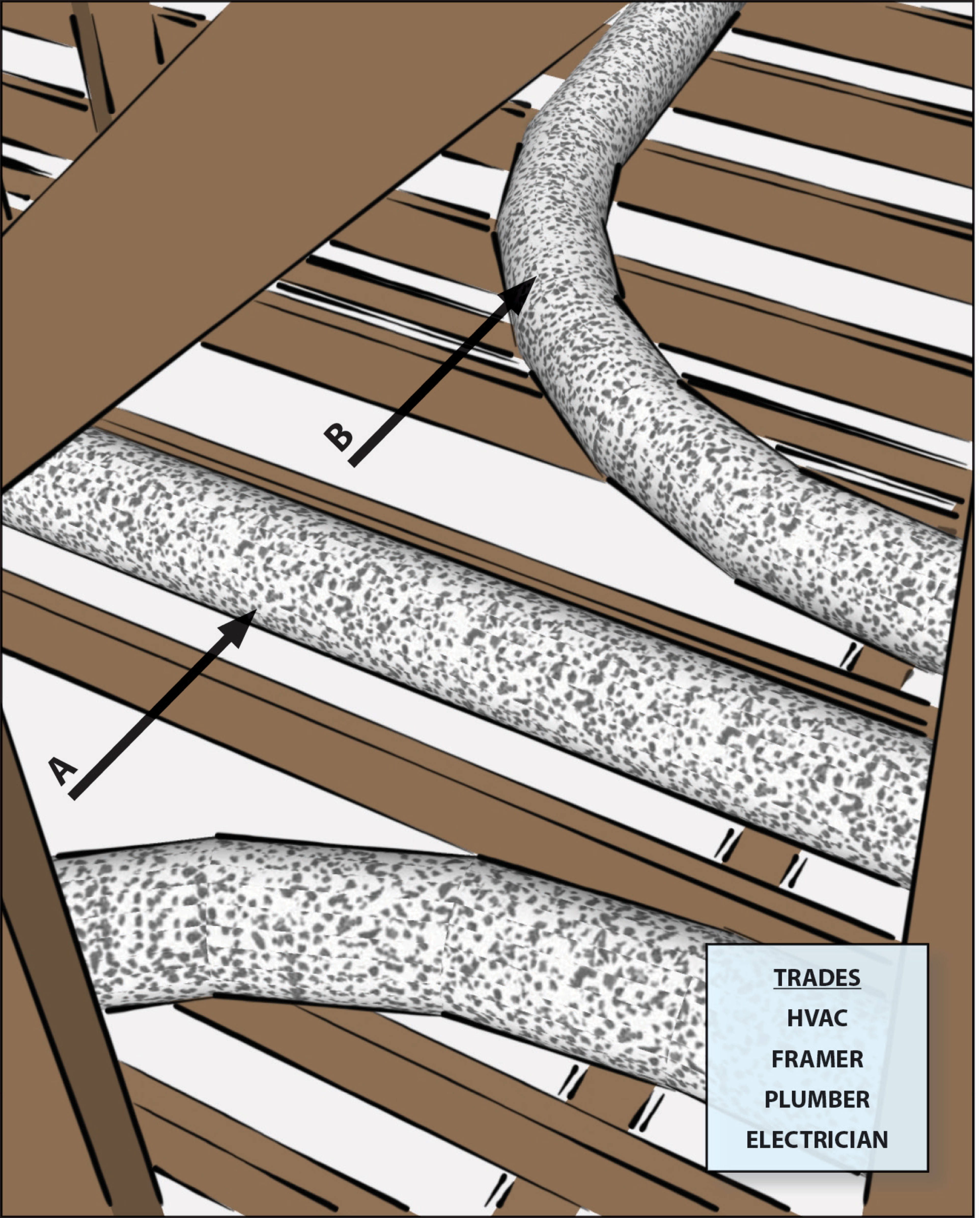 No Kinks or Sharp Bends in Flex Duct Installation