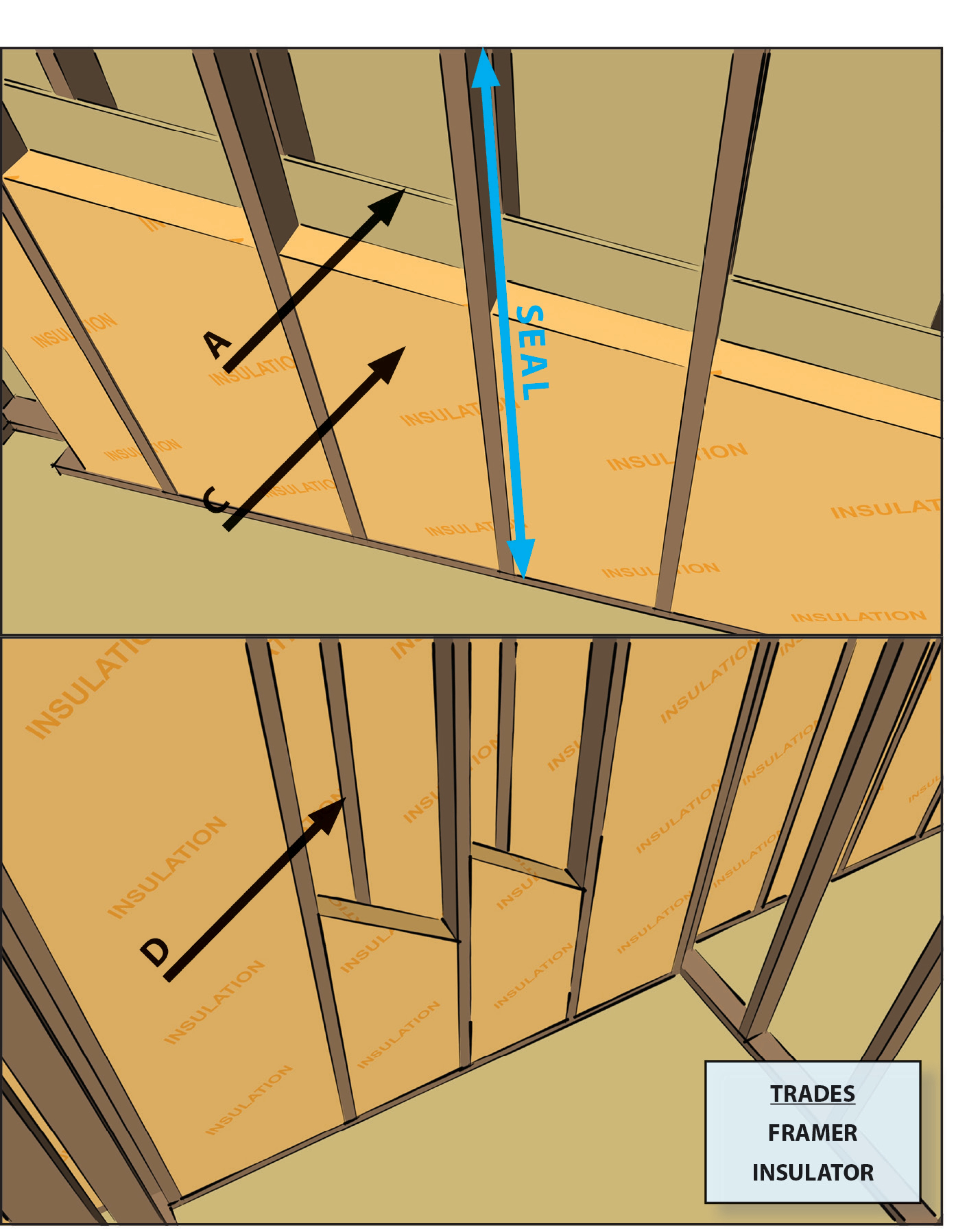 Details for Insulating a Double-Stud Wall With Cellulose -  GreenBuildingAdvisor