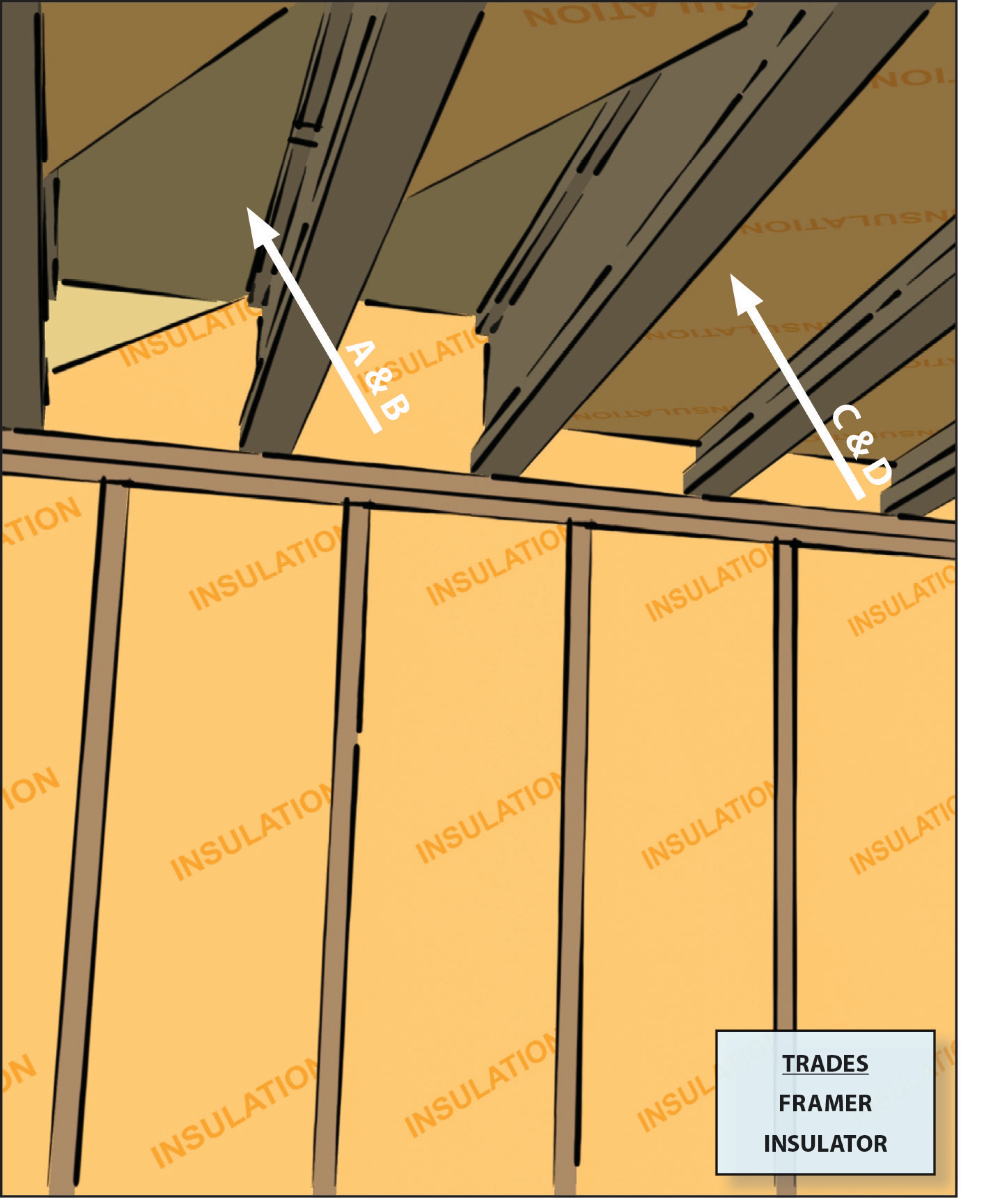 Rim joist, okay to just fill with large gap “great stuff” spray foam?? :  r/Insulation