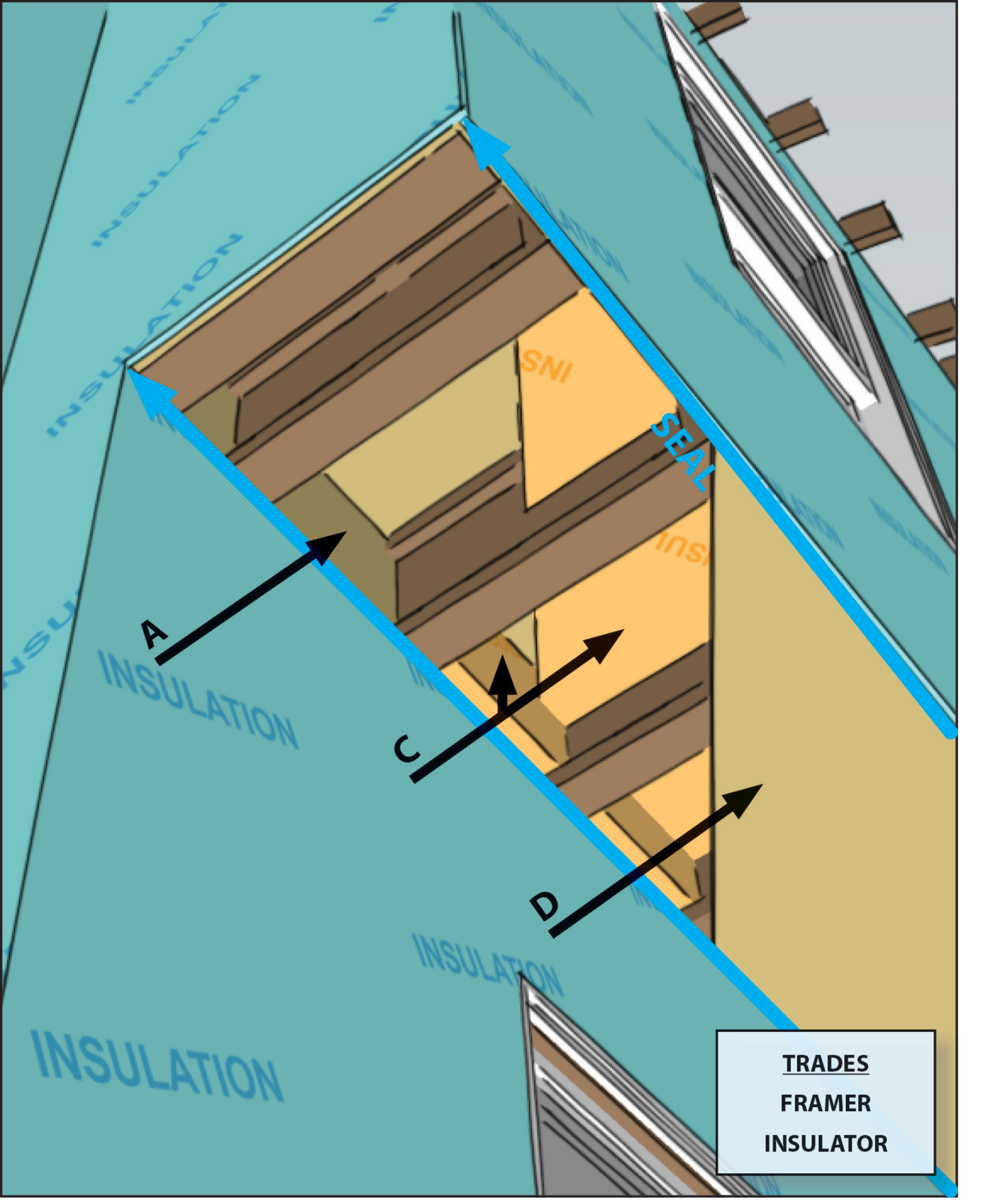 Solved Floors Ground Floor First Floor Second Floor Table 1