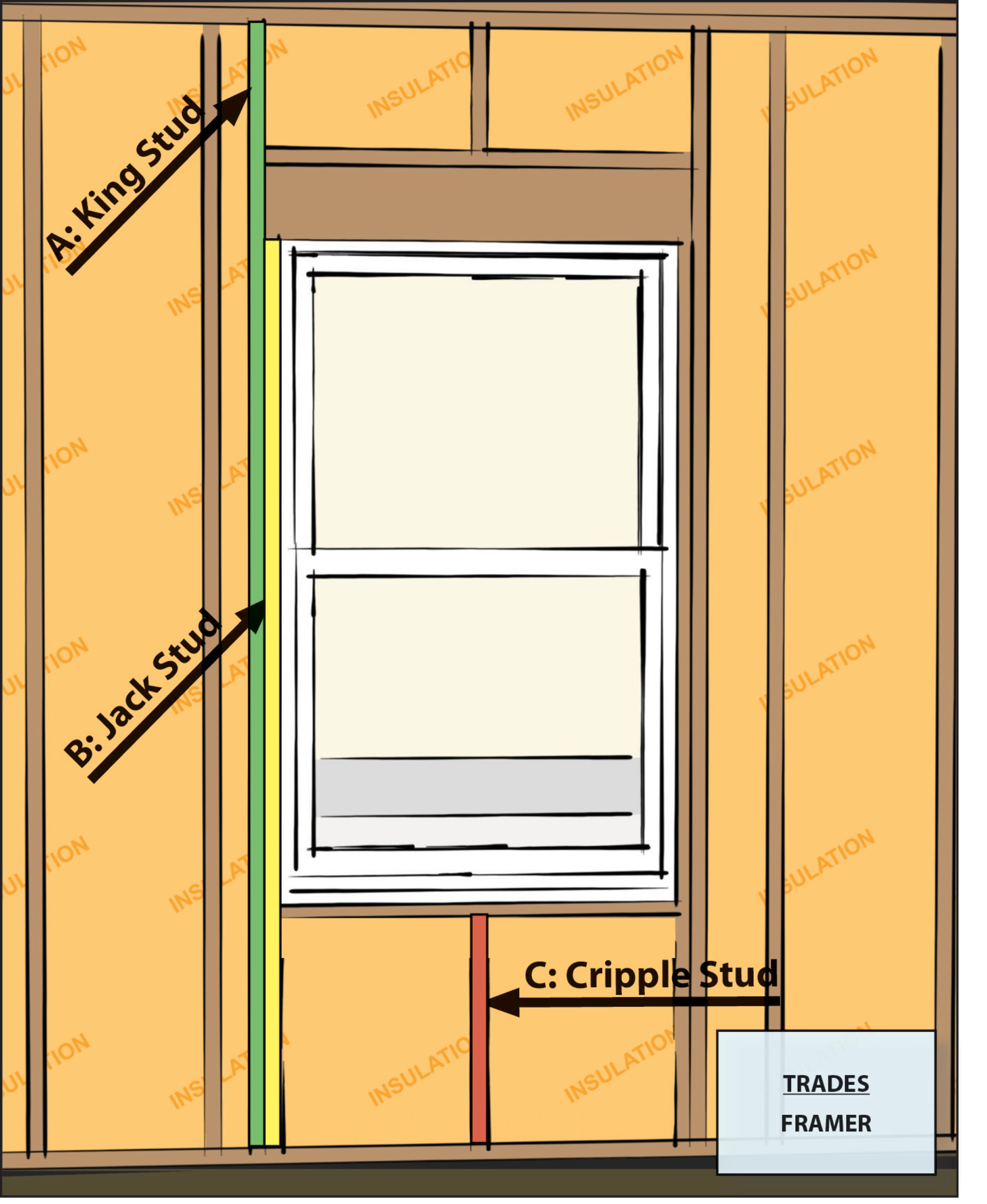 Advanced Framing: Minimal Framing at Doors and Windows