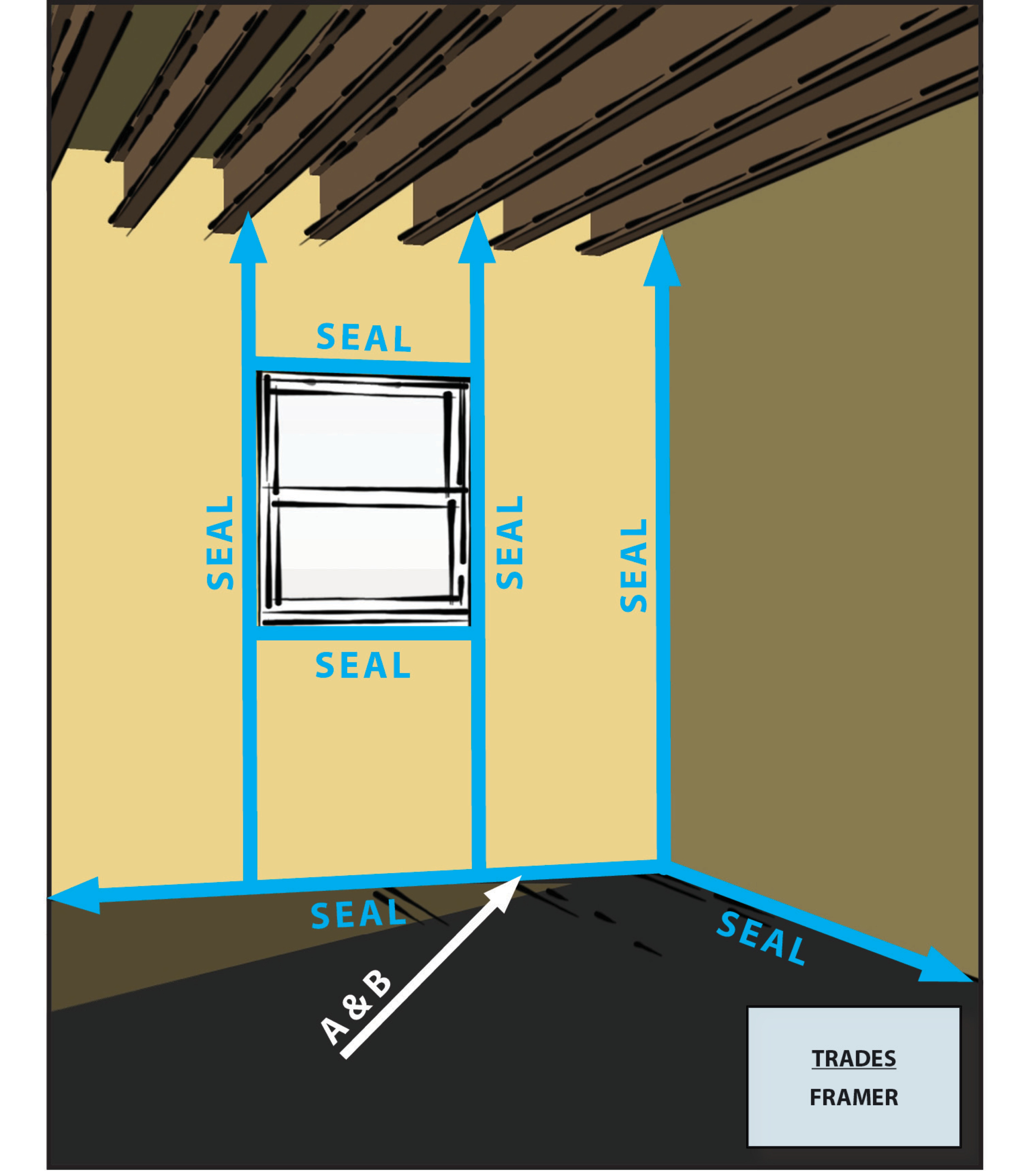 Structural Insulated Panel Sip Seams