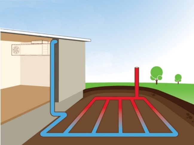 Earth tubes buried in the ground can provide pre-cooling of ventilation air or primary cooling if designed deep and long enough