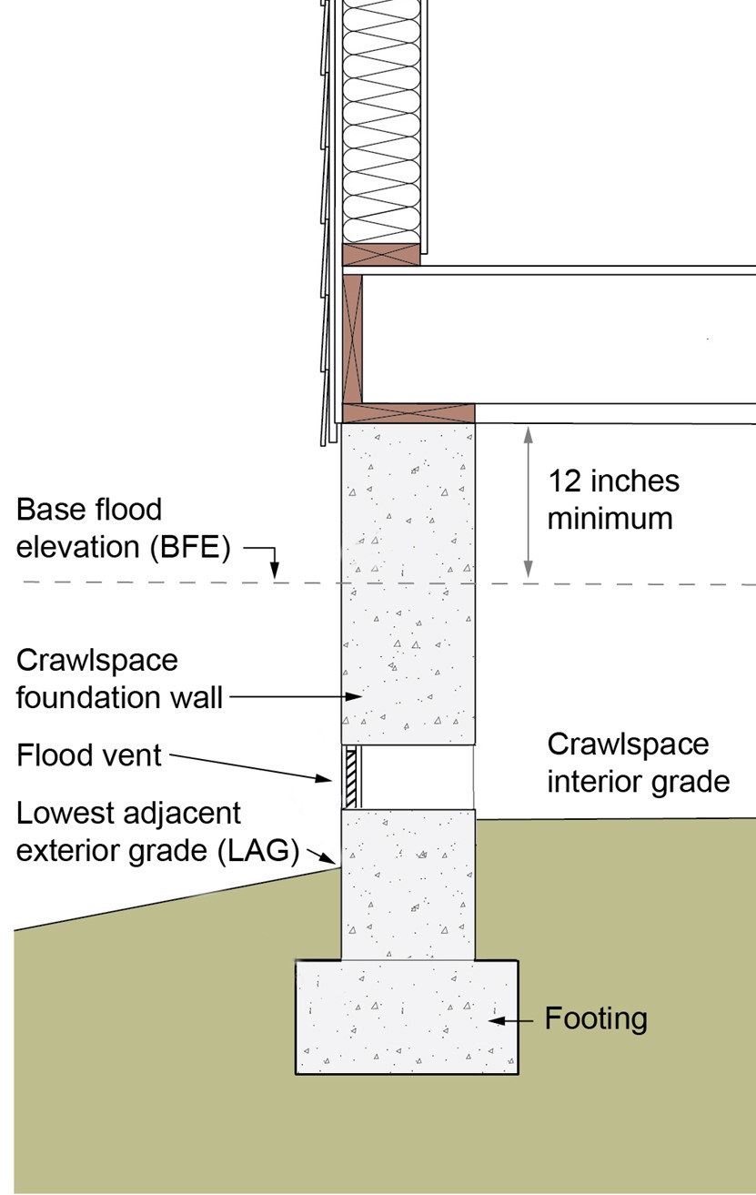 16" X 8" Crawl Space Foundation Flood Vent - Black, Zinc Coated Steel (Model: FHTFKGDBY-16x8)
