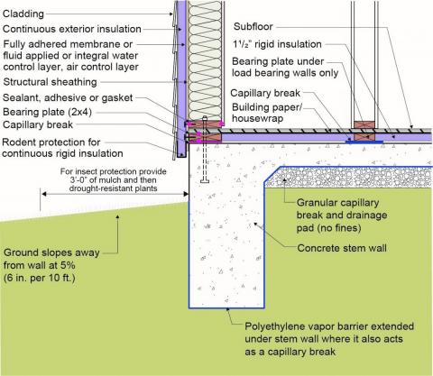 Concrete slab-on-grade foundation with a turn-down footing insulated on its top surface, showing anchorage of the wall to the foundation for seismic resistance 