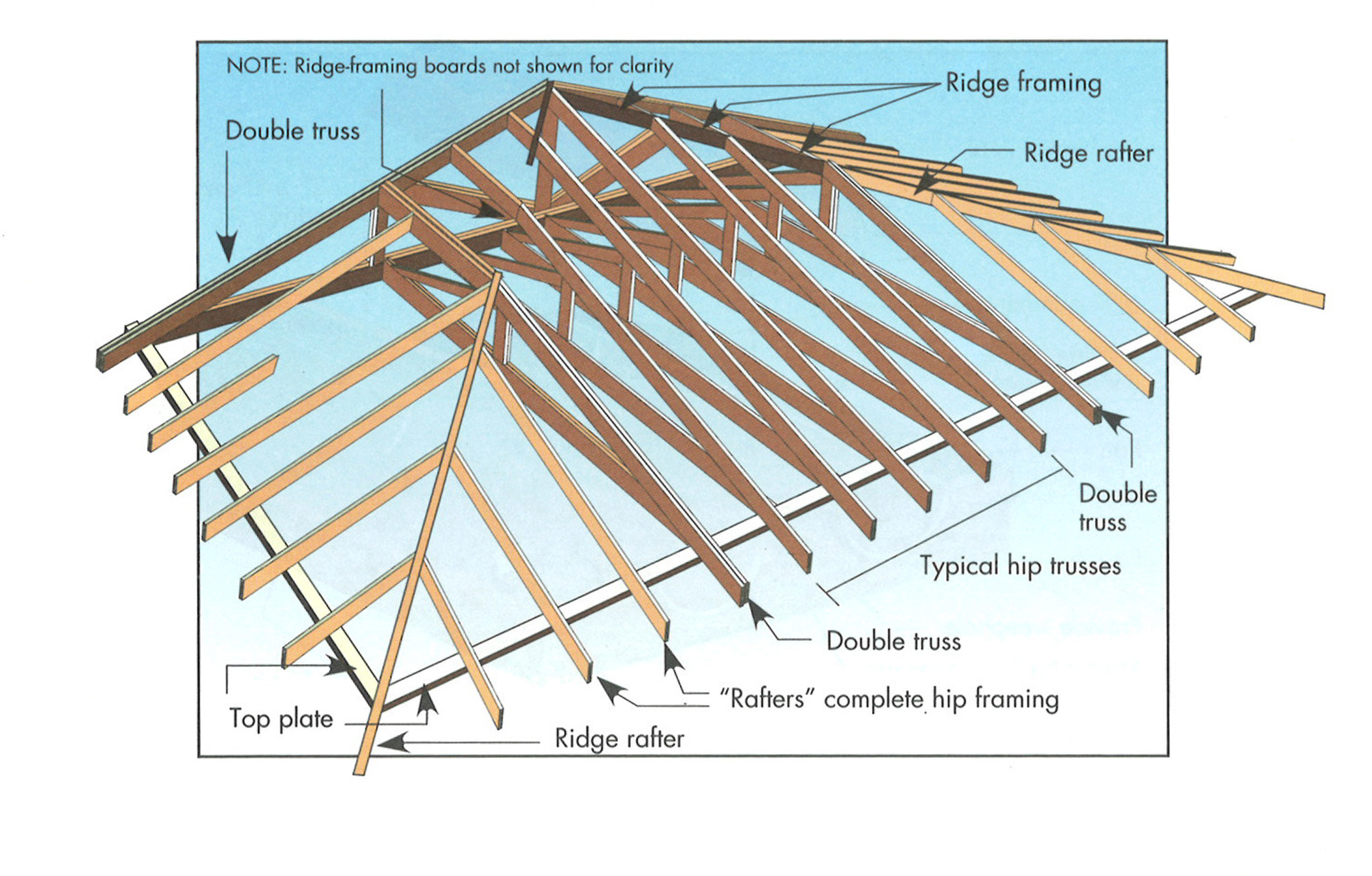 Hip Roof Framing Plan Infoupdate