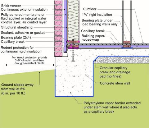 Brick veneer framed wall supported by a concrete slab-on-grade foundation with a turn-down footing insulated on its top surface, showing anchorage of the wall to the foundation for seismic resistance 