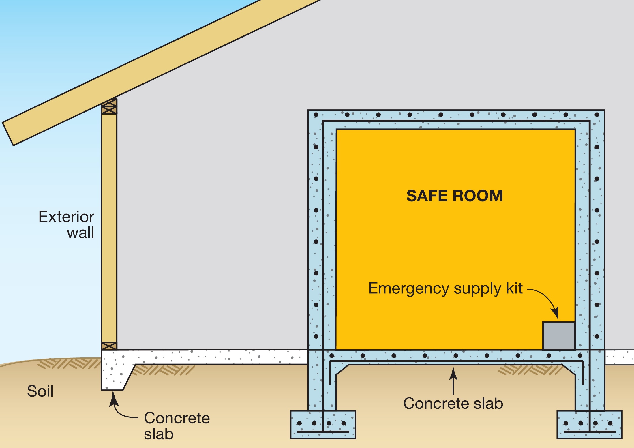 Slab-on-grade foundation and safe room.