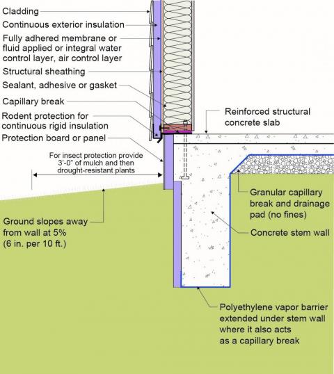 Externally insulated post-tensioned concrete slab-on-grade foundation wall with a turn-down footing showing anchorage of the wall to the foundation for seismic resistance 
