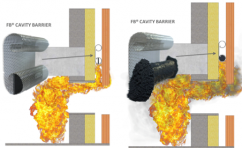 Fire barriers for ventilated wall cavities use thermally activated expansive materials to close off the ventilation space between the wall cladding and the sheathing during a fire while allowing air flow through the metal mesh during normal conditions 