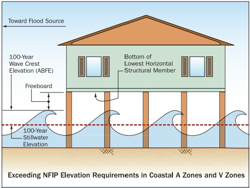 Solutions - Pile Foundation