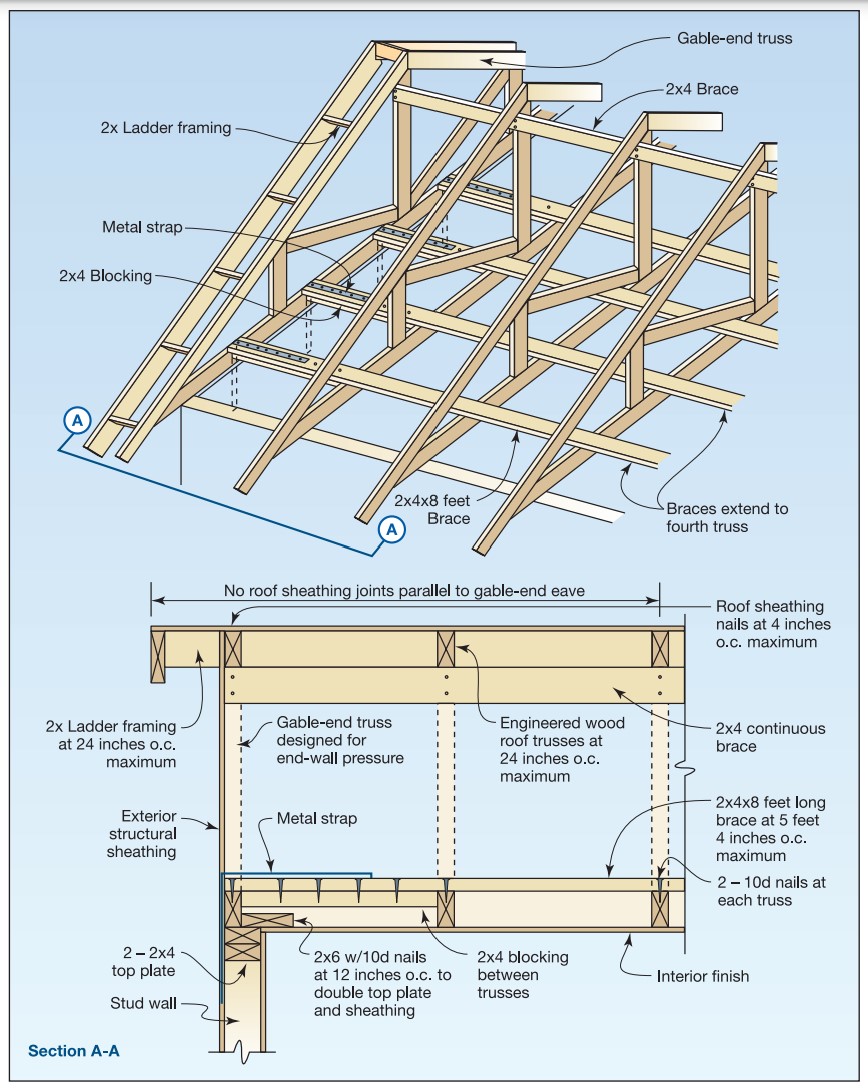 truss bracing guide