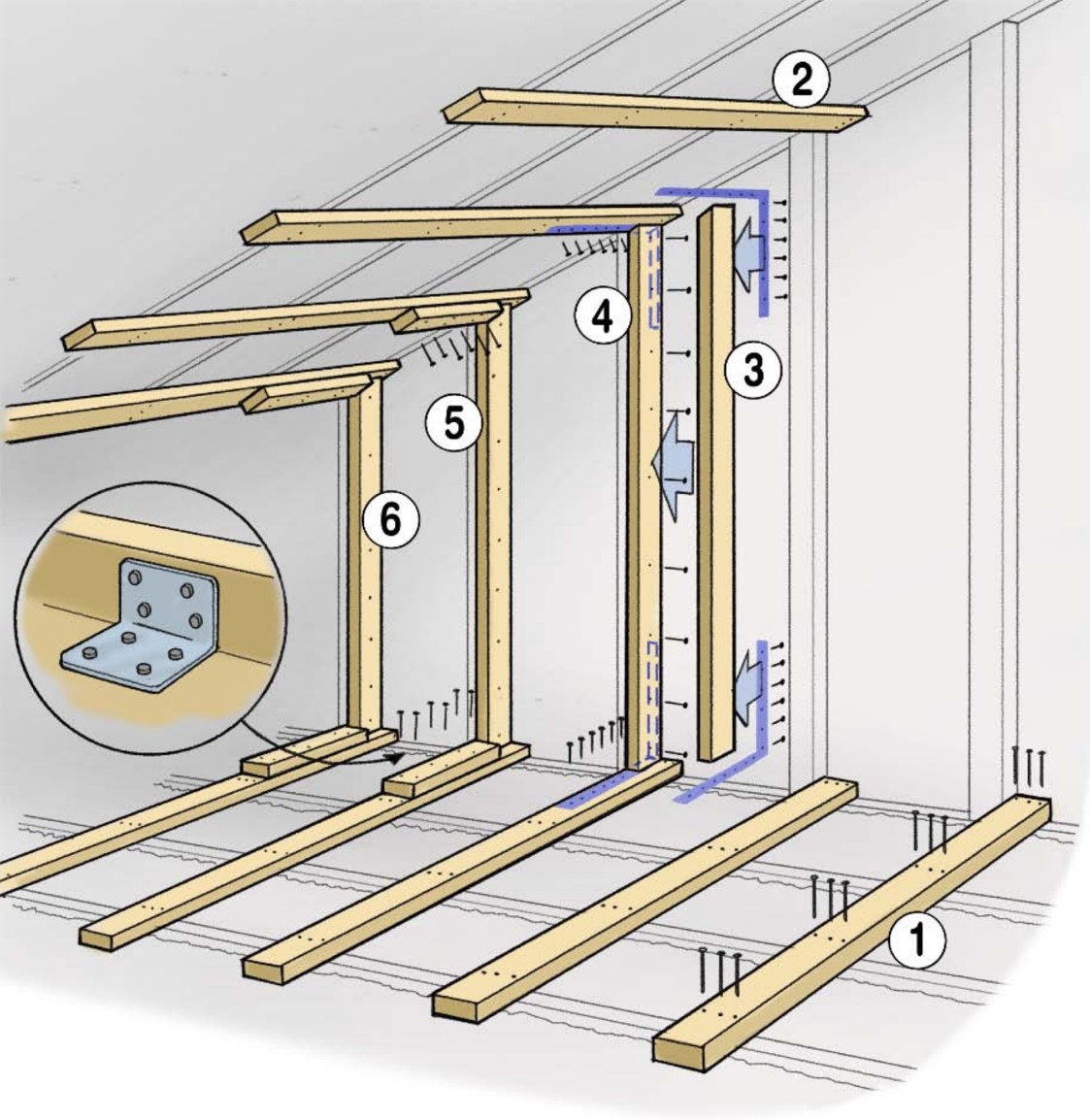 Gable End Truss Bracing