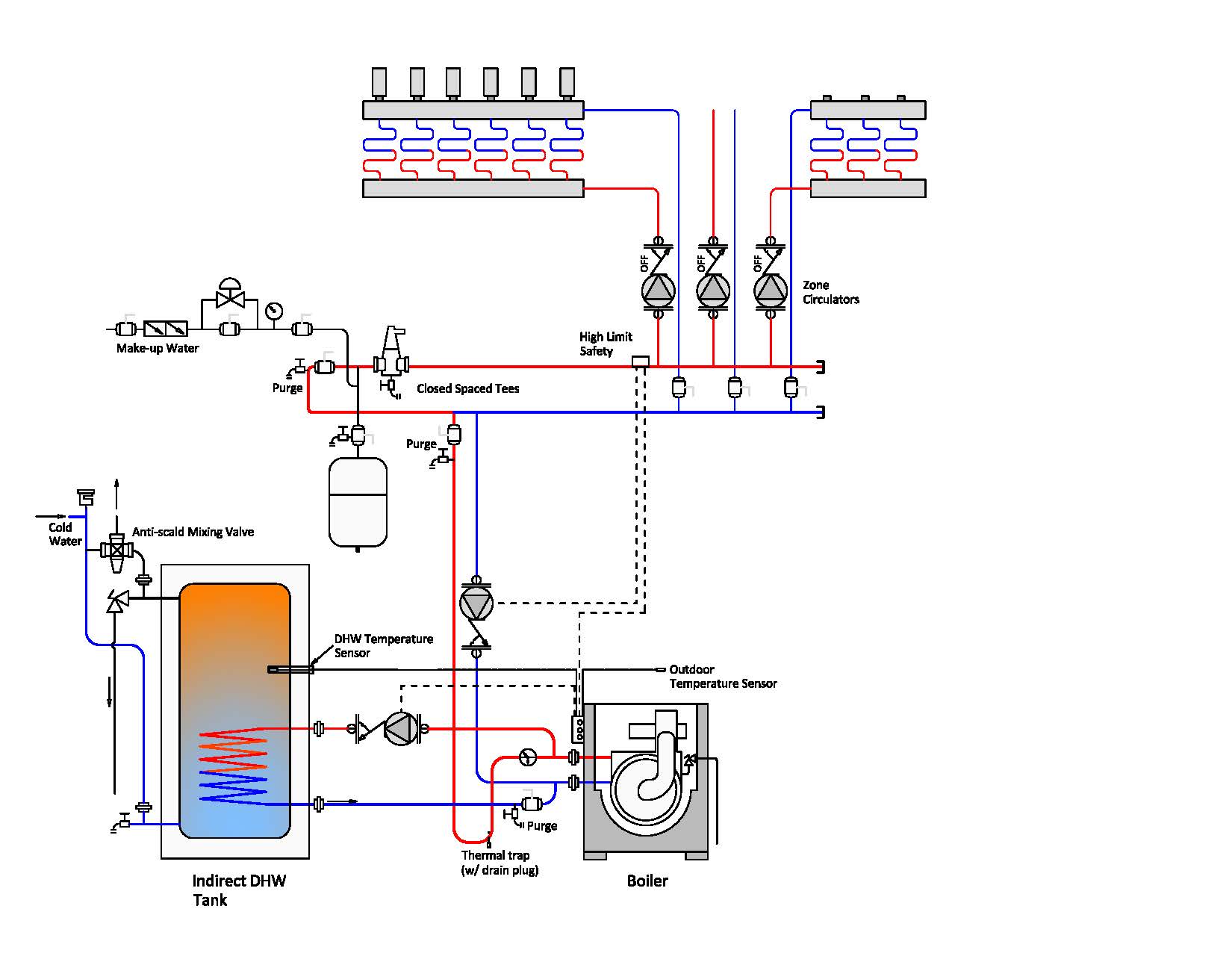 The 3 Types of Energy Efficiency Losses in Water Heating - Energy Vanguard