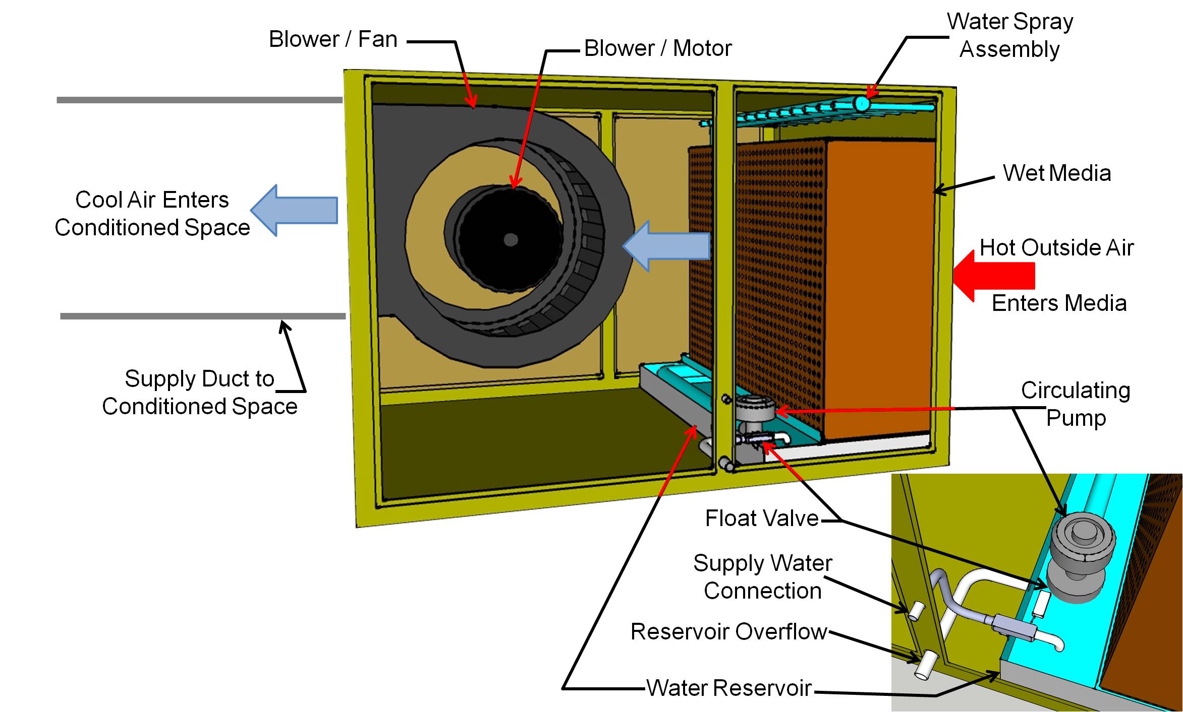 Evaporative Cooler Parts List evaporative-cooler-parts-list