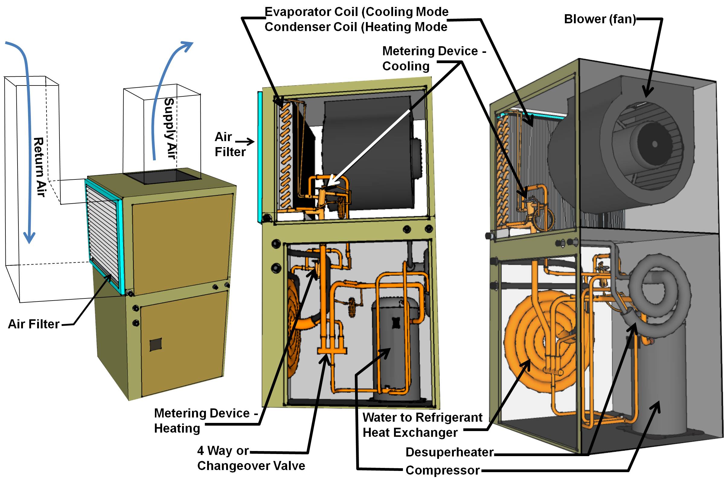 Ground-source heat pump components.