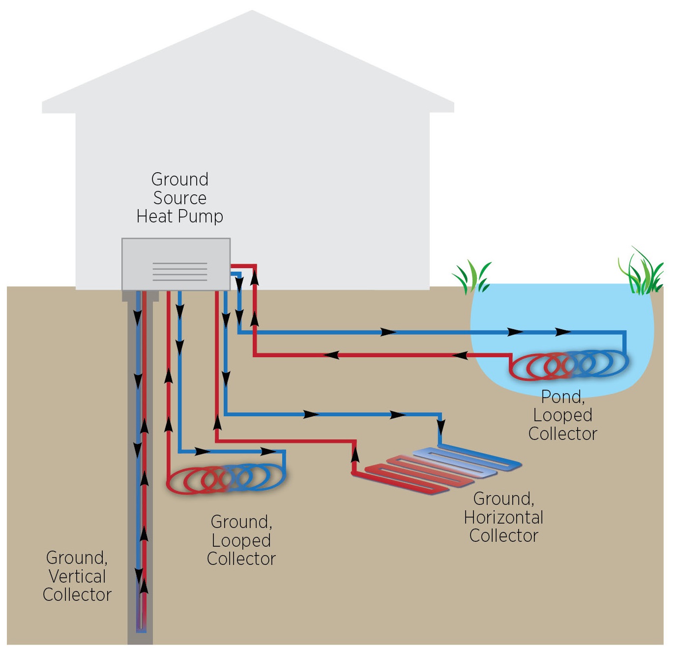 geothermal heat pump diagram