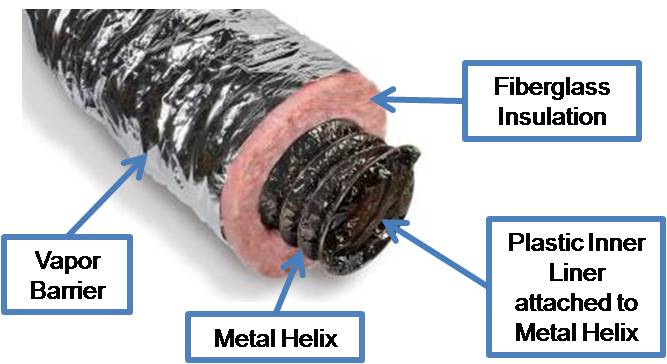 No Kinks or Sharp Bends in Flex Duct Installation