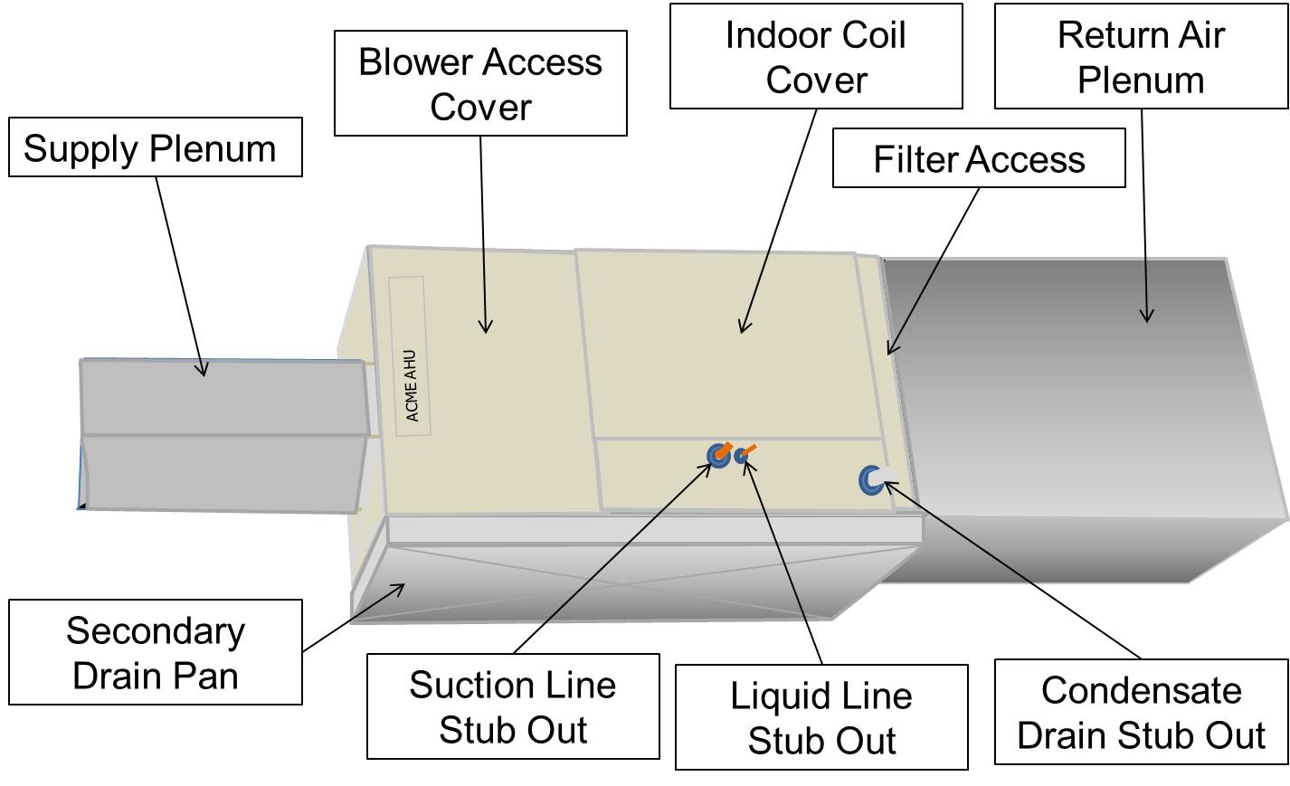 Install the filter media box between the return air plenum and the air handler box.