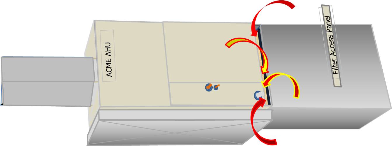 Leaks at the air filter cover panel can draw in unconditioned or undesirable air.