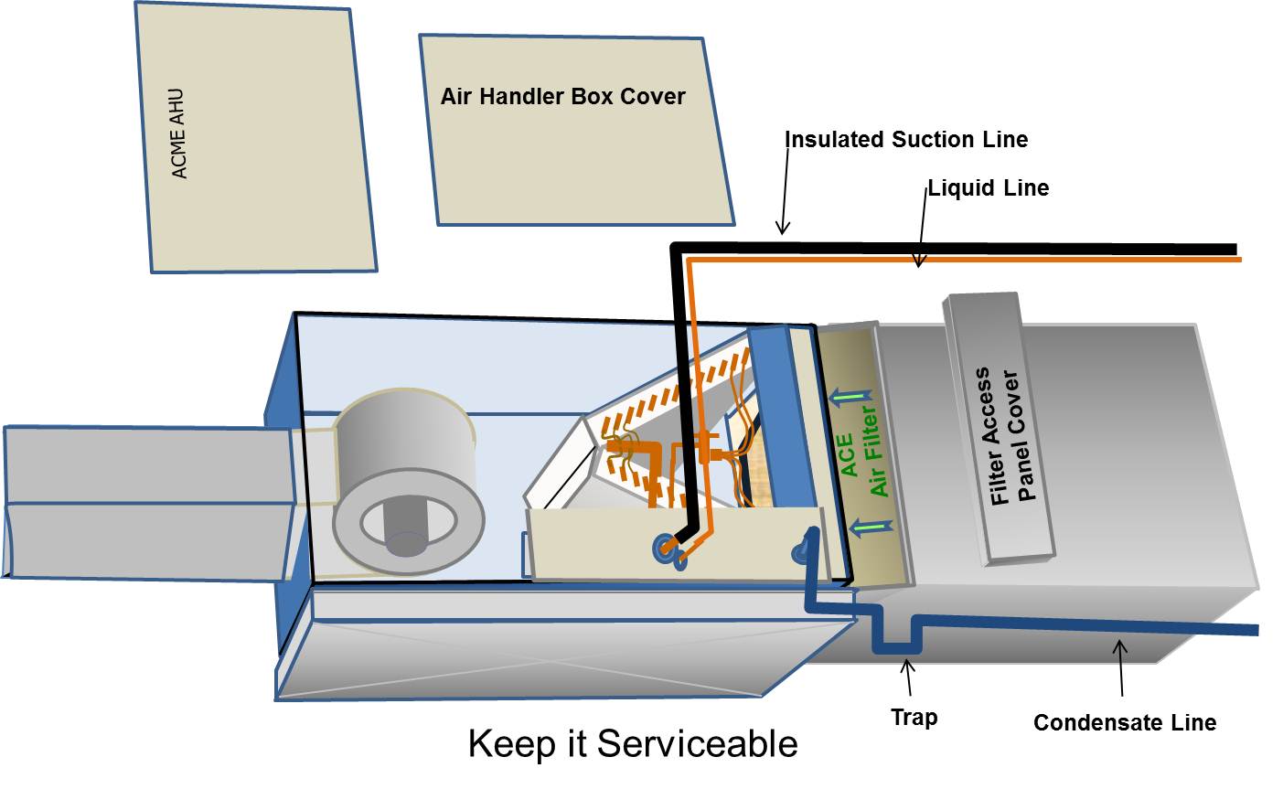 When installing piping and wiring, do not block access to the filter.