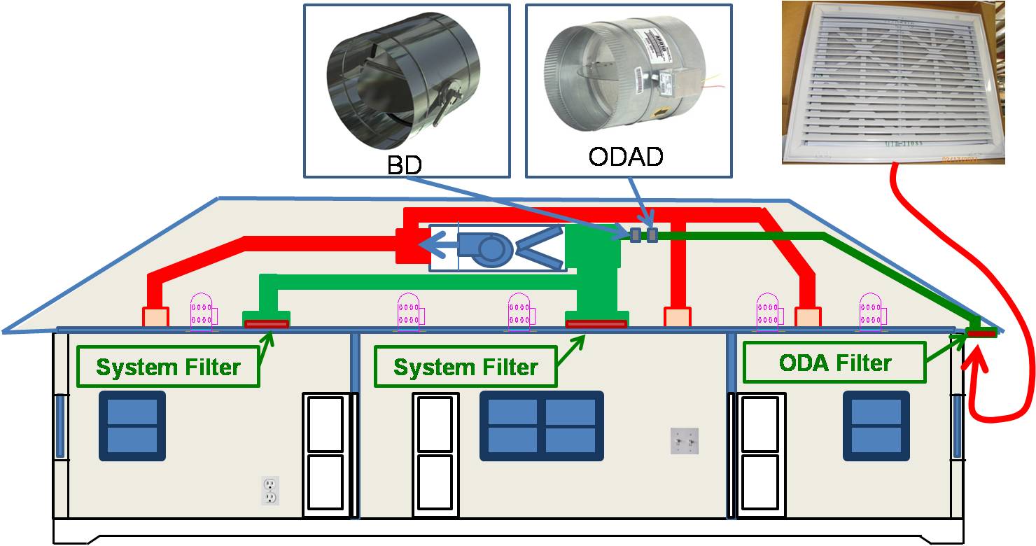 How Air Condition Ventilation Furnace Works Hvac Ac S - vrogue.co