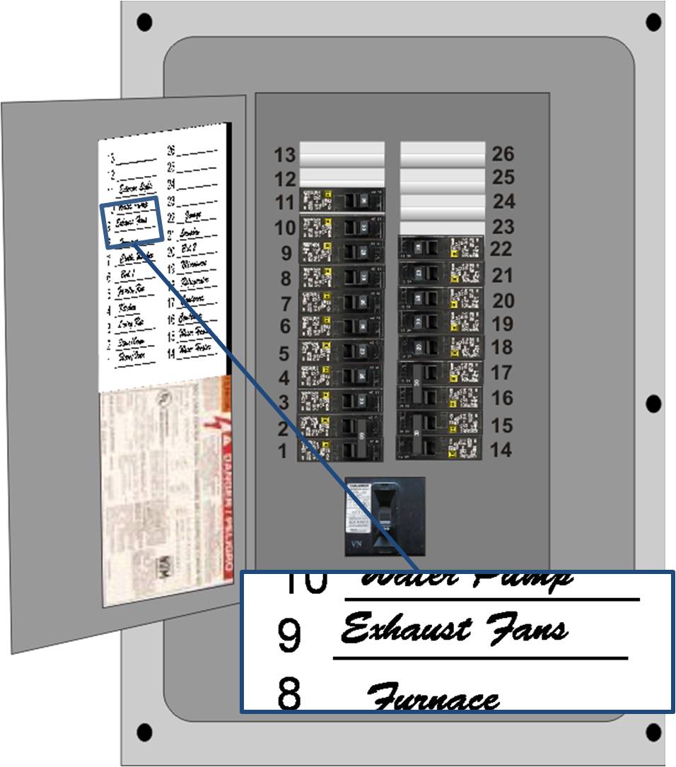Electrical Panel Labeling : How to label a home ...