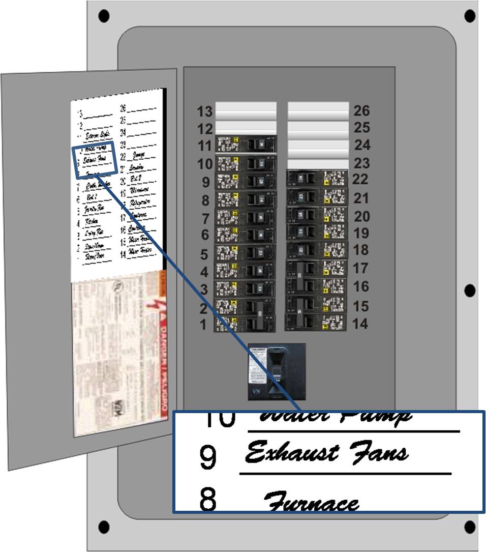 All of the exhaust fans are wired to one labeled switch at the electrical panel.